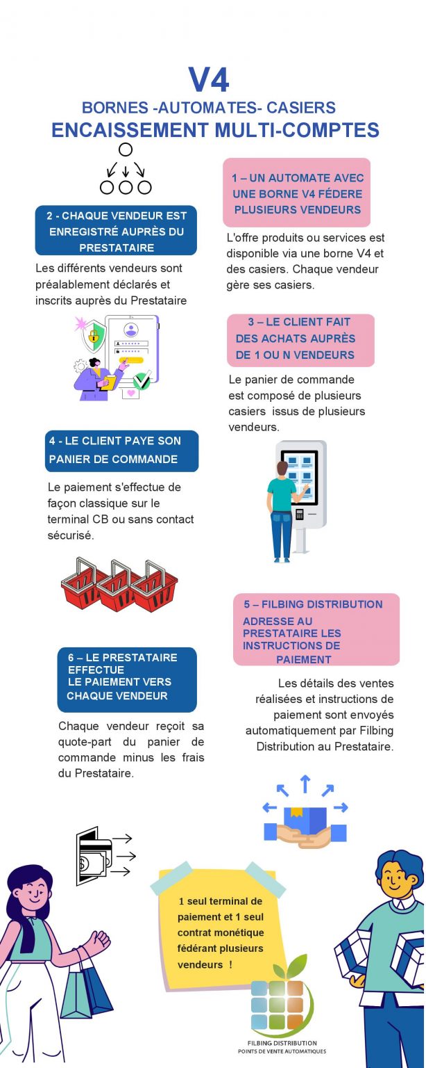 Encaissement multi-comptes